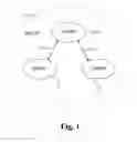 Fig. 02 - Method and device for agile computing