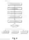 Fig. 05 - Concurrent processing with untrusted beings