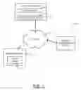 Fig. 02 - Method and Apparatus for Compatible Media Enclosures in Syndicated Feeds