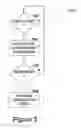 Fig. 07 - Method and apparatus for message flow and transaction queue management