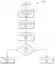 Fig. 01 - Efficient transform from XML to javascript objects