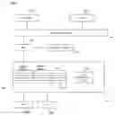 Fig. 01 - Delegating a poll operation to another device