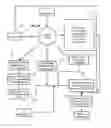 Fig. 06 - Data flow control and bridging architecture enhancing performance of removable data storage systems