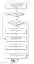 Fig. 08 - Dynamic Content Caching and Retrieval