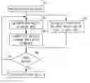 Fig. 01 - Multiple error management in a multiprocessor computer system