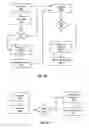 Fig. 09 - Event triggered memory mapped access