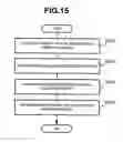 Fig. 16 - System and method for controlling timing of copy start