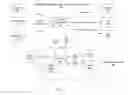 Fig. 02 - CERTIFICATE STATUS INFORMATION PROTOCOL (CSIP) PROXY AND RESPONDER