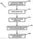 Fig. 01 - Secure data gathering from rendered documents