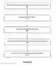 Fig. 03 - SYSTEMS AND METHODS FOR ESTABLISHING A SECURE COMMUNICATION CHANNEL USING A BROWSER COMPONENT