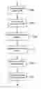 Fig. 01 - Method and device for avionic reconfiguration