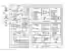 Fig. 01 - Production control for service level agreements