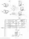Fig. 02 - Production control for service level agreements