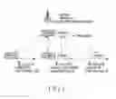 Fig. 02 - Apparatus and method for resource allocation information transmission in mobile communication system