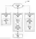 Fig. 01 - Modifications to Editable Elements of Web Pages Rendered in Word Processor Applications