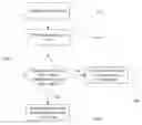 Fig. 01 - Assisting user interface element use