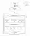 Fig. 01 - Management of test artifacts using cascading snapshot mechanism
