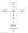 Fig. 02 - Various methods and apparatuses for estimating characteristics of an electronic systems design