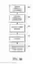 Fig. 06 - Various methods and apparatuses for estimating characteristics of an electronic systems design