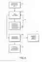 Fig. 08 - Various methods and apparatuses for estimating characteristics of an electronic systems design