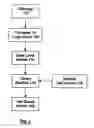 Fig. 02 - Method for the definition of a library of application-domain-specific logic cells