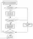 Fig. 01 - Device history based delay variation adjustment during static timing analysis