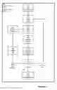 Fig. 04 - Source code semantic zoom and spatial layout