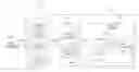 Fig. 01 - BUSINESS OBJECT MOCKUP ARCHITECTURE
