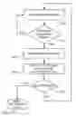 Fig. 01 - Vector atomic memory operation vector update system and method