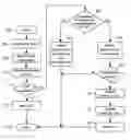 Fig. 01 - Contextual discovery of value-added components