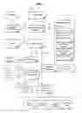 Fig. 02 - Contextual discovery of value-added components