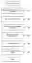 Fig. 01 - Annotating virtual application processes