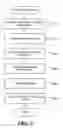 Fig. 04 - Annotating virtual application processes