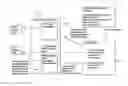 Fig. 01 - Personal token having enhanced abilities for delivering HTML data