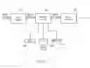 Fig. 02 - Multimedia mobile personalization system