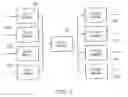 Fig. 03 - Multimedia mobile personalization system