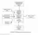 Fig. 06 - System for adding or updating video content from internet sources to existing video-on-demand application of a digital TV services provider system