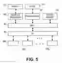 Fig. 07 - Dynamic content preference and behavior sharing between computing devices