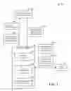 Fig. 03 - Access control to secured application features using client trust levels