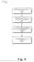 Fig. 05 - Hardware specific product license validation