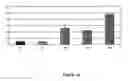 Fig. 09 - Method of producing plants having enhanced transpiration efficiency and plants produced therefrom
