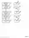 Fig. 02 - Method for making microstructured objects
