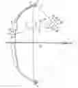 Fig. 01 - Sighting system and range finder for an archery bow
