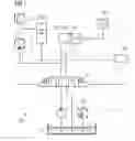 Fig. 02 - Leakage detection system in a wind turbine