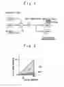 Fig. 02 - Gas turbine control apparatus and control method for generating an electric motor torque instruction based on the detected exhaust gas temperature
