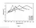 Fig. 08 - Pyroprocessed aggregates comprising IBA and low calcium silicoaluminous materials and methods for producing such aggregates