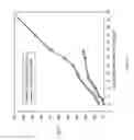 Fig. 02 - Thermoset nanocomposite particles, processing for their production, and their use in oil and natural gas drilling applications