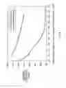 Fig. 09 - Thermoset nanocomposite particles, processing for their production, and their use in oil and natural gas drilling applications
