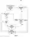 Fig. 09 - Machine control interlocks for an electrohydraulically controlled vehicle