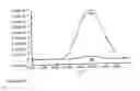 Fig. 07 - Protease detection assay